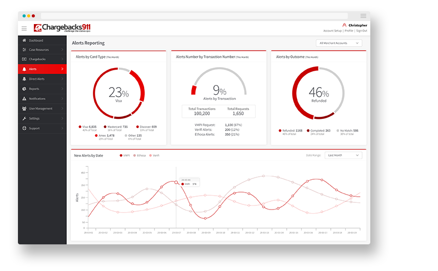 Chargebacks 911 Product Dashboard