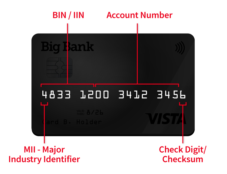 Bank Identification Numbers